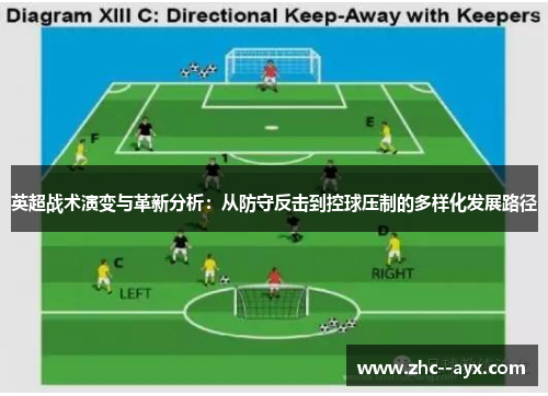 英超战术演变与革新分析：从防守反击到控球压制的多样化发展路径