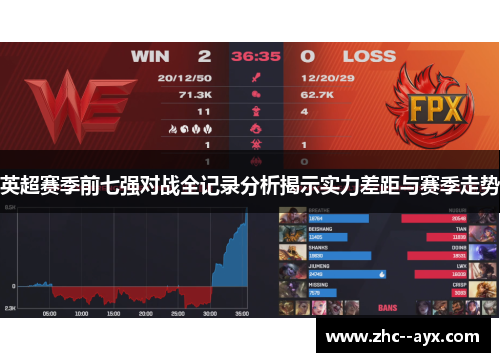 英超赛季前七强对战全记录分析揭示实力差距与赛季走势