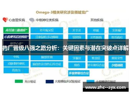 药厂晋级八强之路分析：关键因素与潜在突破点详解