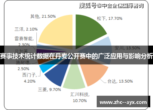 赛事技术统计数据在丹麦公开赛中的广泛应用与影响分析
