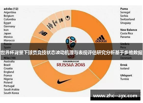 世界杯背景下球员竞技状态波动机理与表现评估研究分析基于多维数据