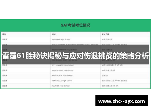 雷霆61胜秘诀揭秘与应对伤退挑战的策略分析