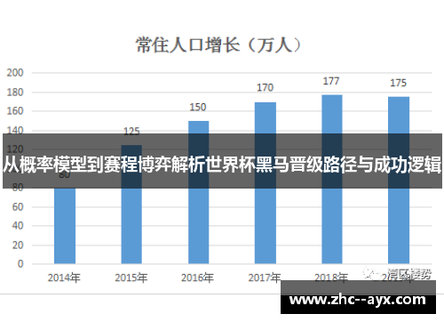 从概率模型到赛程博弈解析世界杯黑马晋级路径与成功逻辑